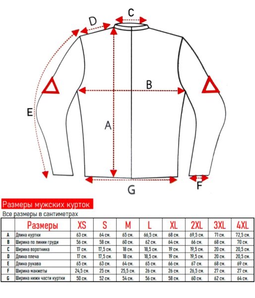 Куртка мотоциклетная (текстиль) HIZER 333-A (M)