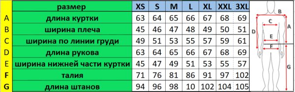 Куртка мотоциклетная (текстиль) HIZER 523 (S)