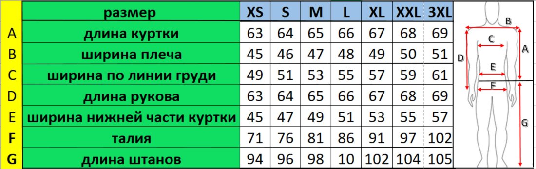 Куртка мотоциклетная женская (текстиль) HIZER 518 (S)